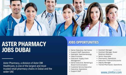 Aster Pharmacy Jobs Dubai