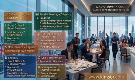 Novotel Hotel Jobs – Career Opportunities in the UK